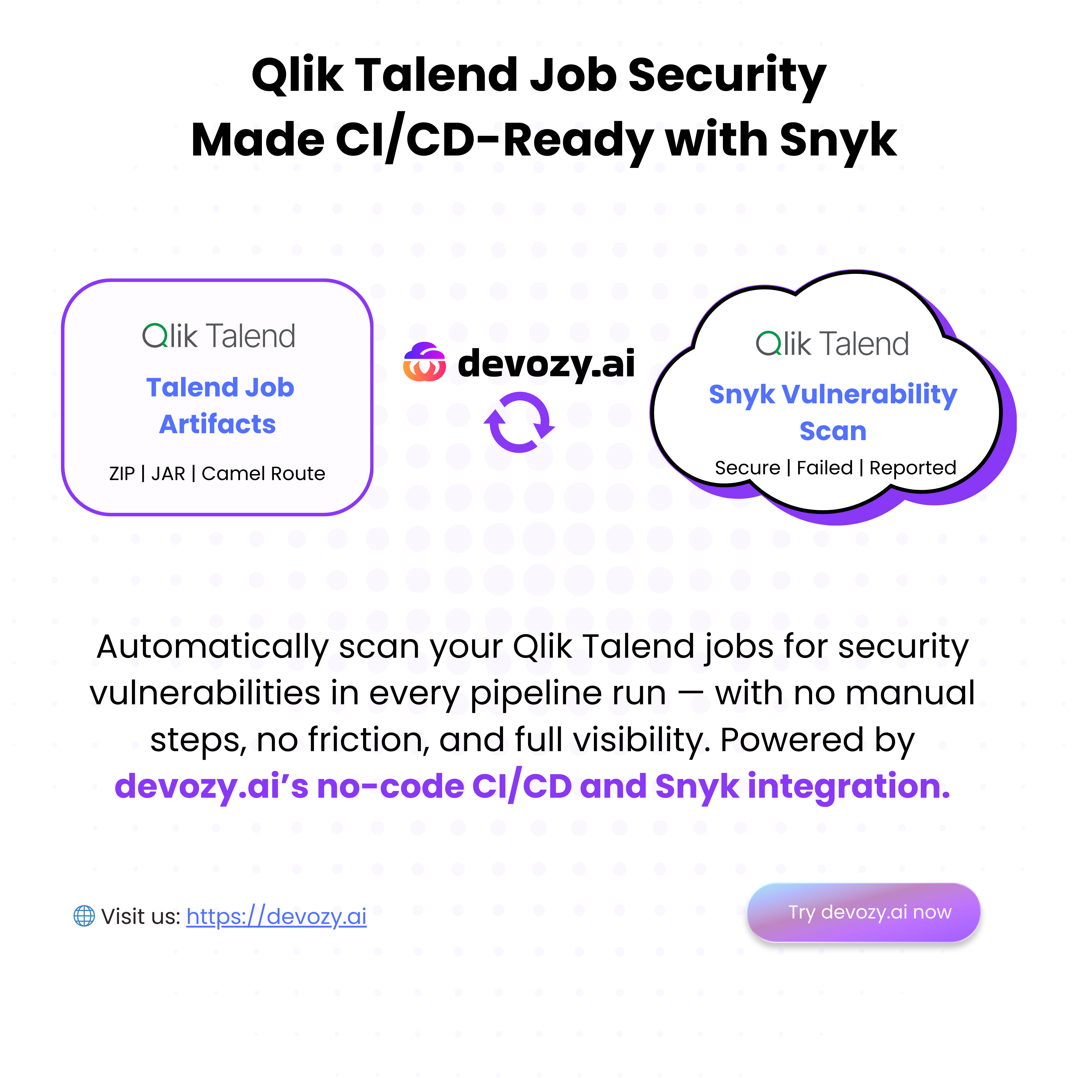 Snyk-powered Security Scanning via Devozy.ai