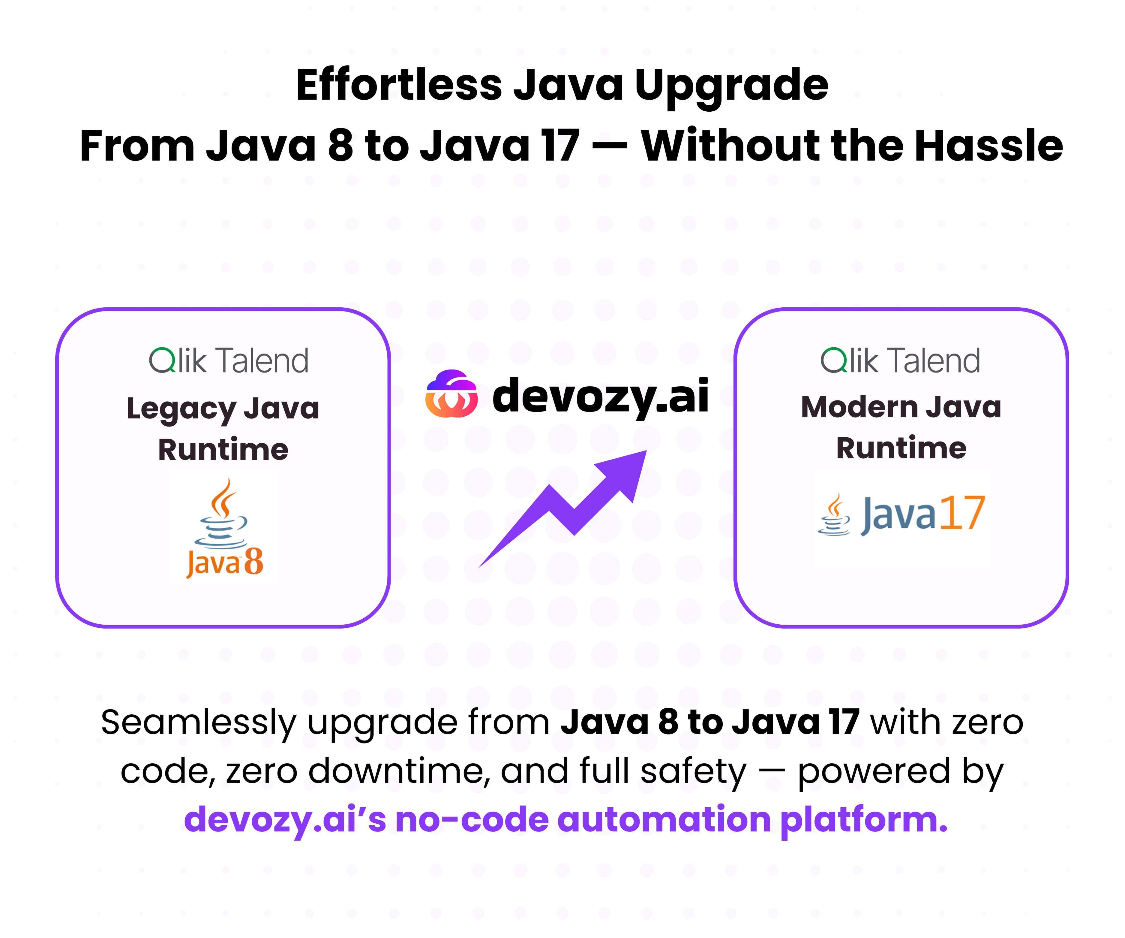 Java Upgrade via Devozy.ai